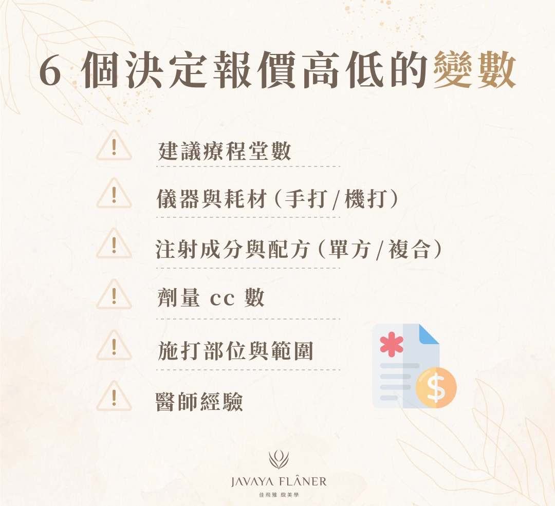 6 個決定報價高低的變數